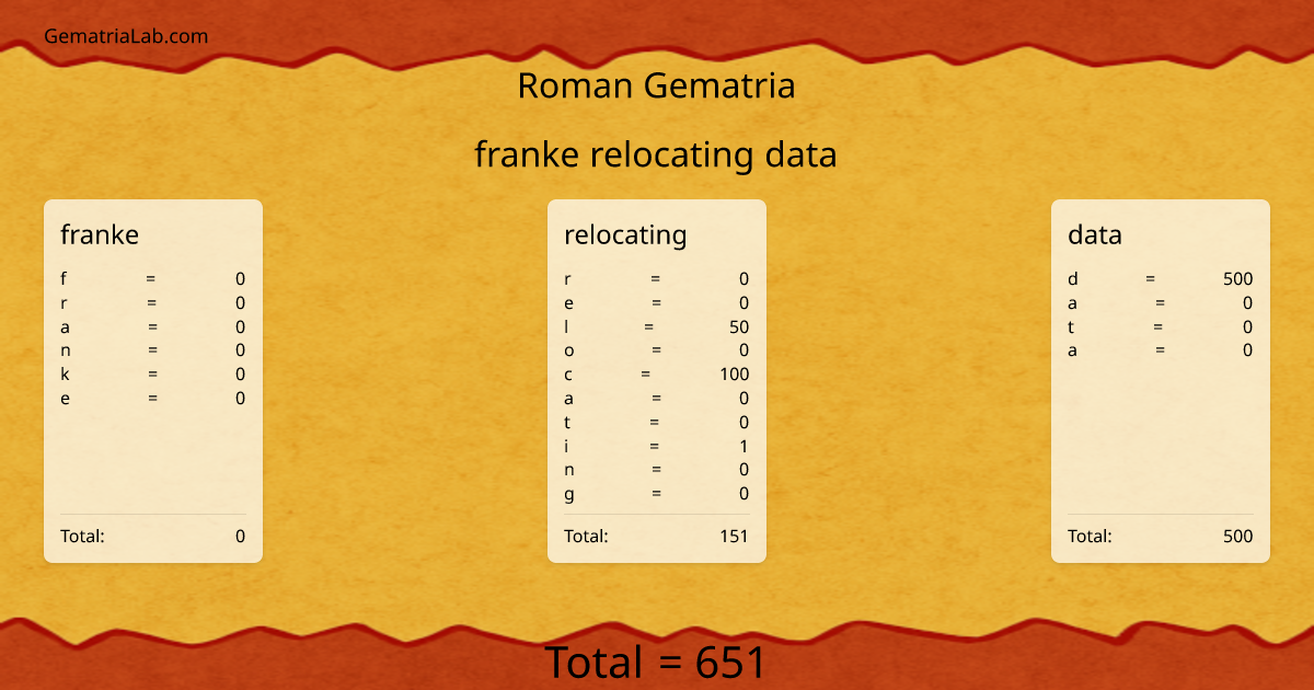 franke relocating data in roman Gematria